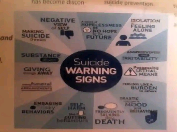 Suicide warning signs.