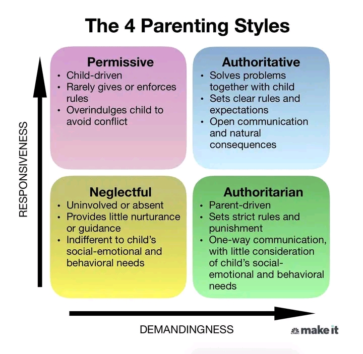 Parenting styles