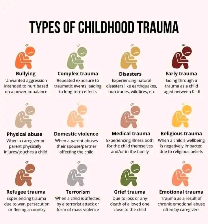 Trauma -A barrier to self forgiveness