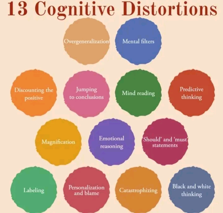 Cognitive distortions and its impacts on physical, psychological, social health.