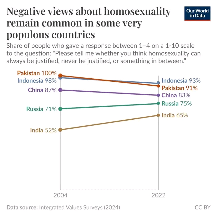 Sexuality in classical period